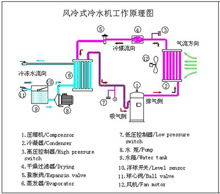 昆药集团招标:质量部浮游菌采样器返厂检定项目结果揭晓(图1)