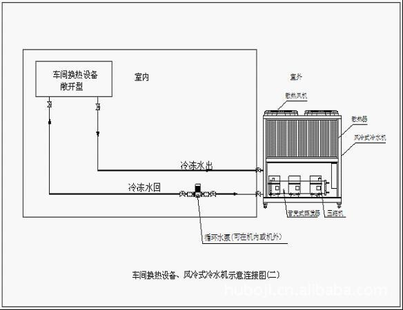厂家直销流延膜生产线降温冷水机严格执行生产标准(图1)
