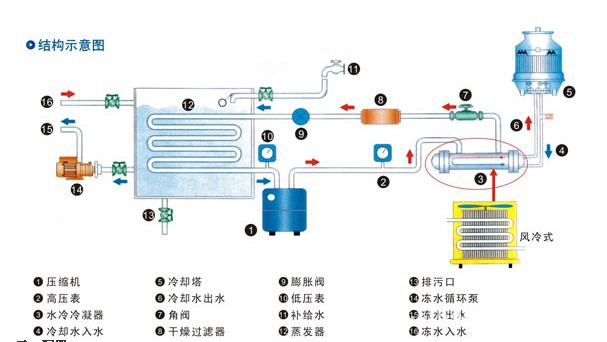 2026年5月工业冷水机厂家推荐指南：注塑车间冷水机化工工业吹塑机配套热处理设备公司优选！(图1)