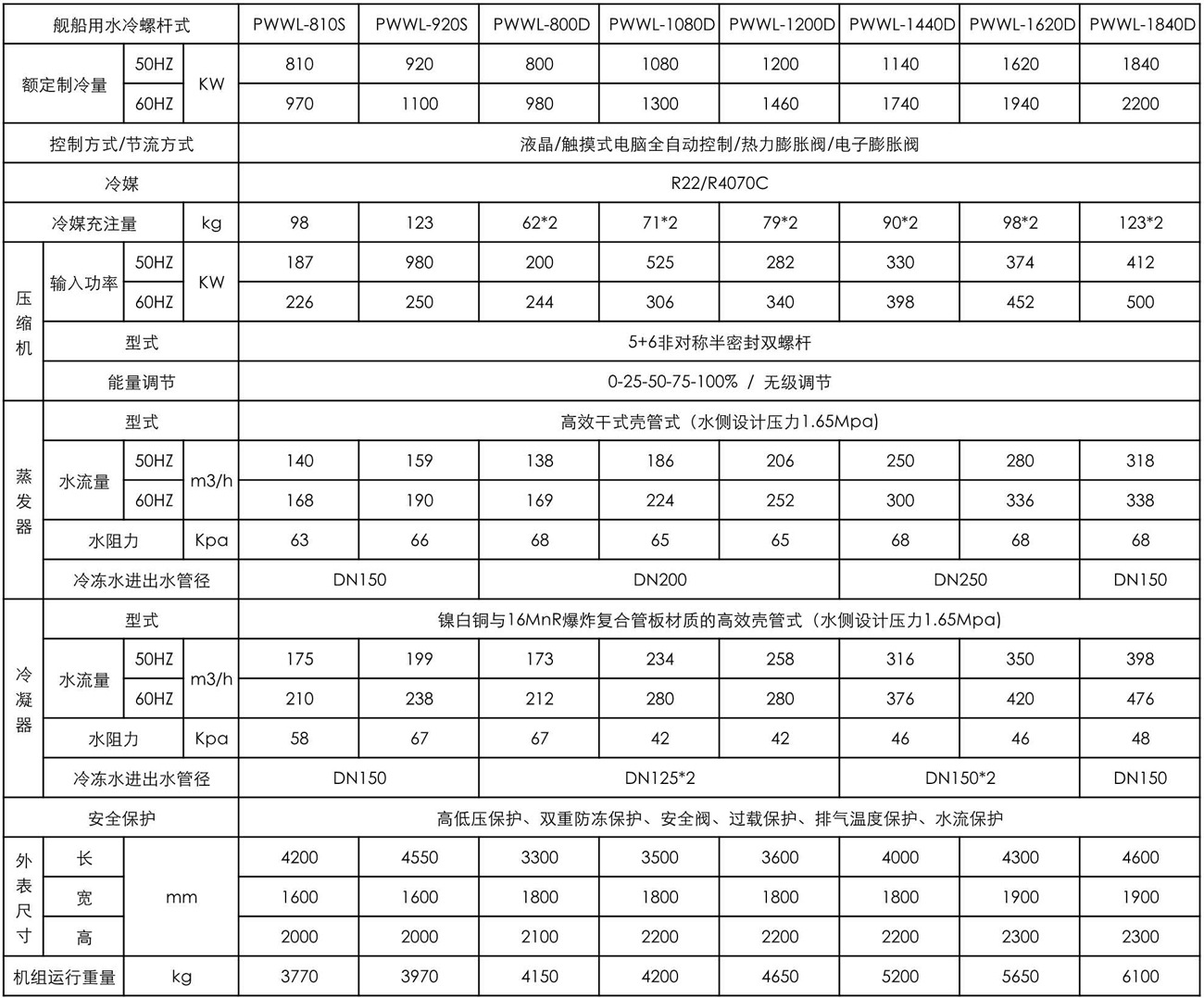 低温冷却机化工制冷机设备高效青风60匹水冷螺杆式工业冷水机(图1)