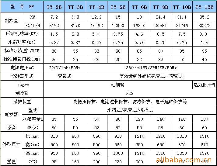 2026冷水机厂家推荐食品级冷水机风冷厢式半导体注塑挤出厂家优选指南！(图1)