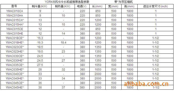 供应低温工业冷水机深圳工业冷水机(图1)