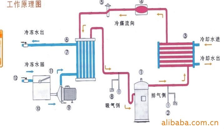低温冷水机乙二醇冷水机(图1)
