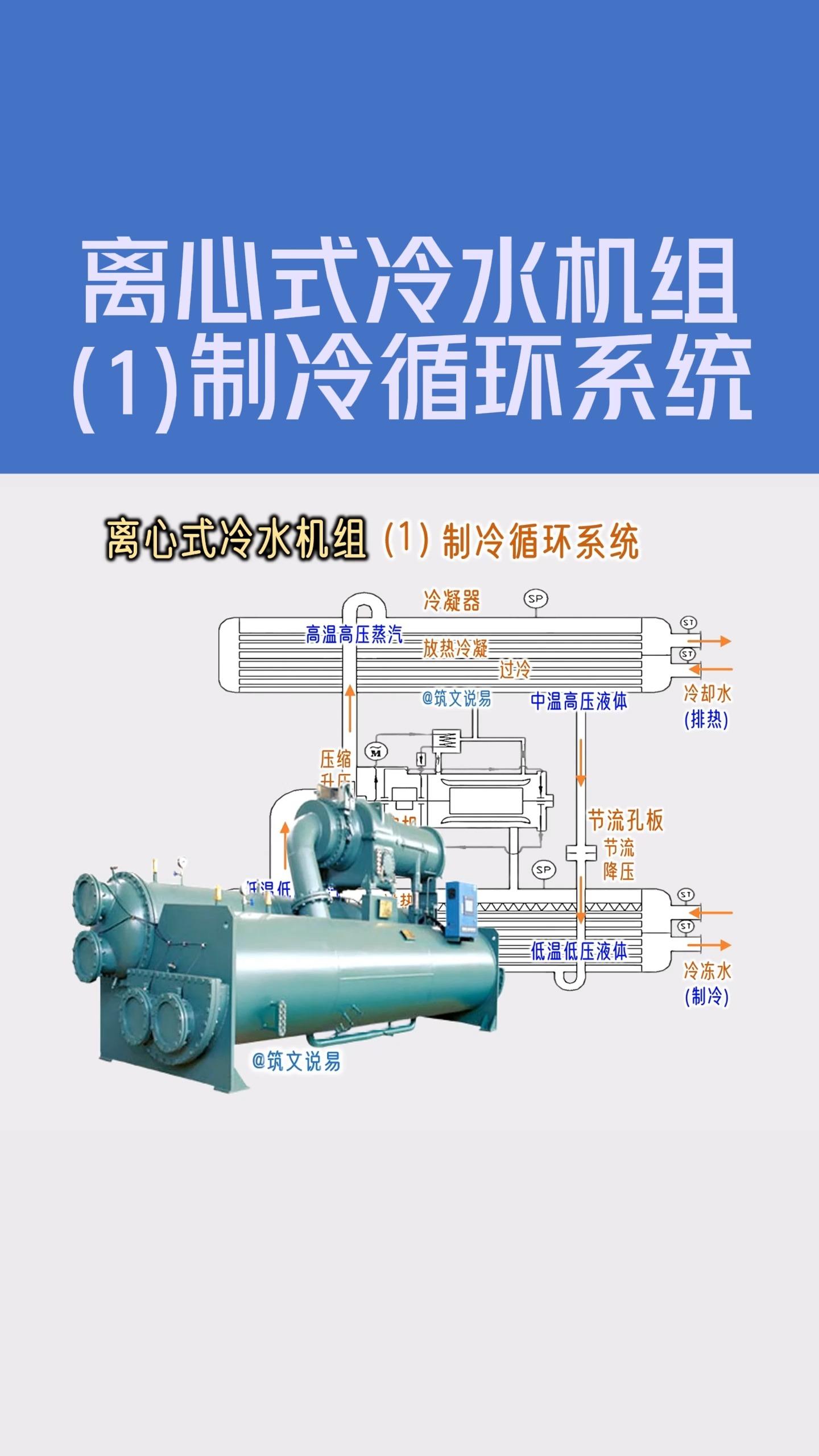 鑫磊股份：当前已完成磁悬浮变频离心式冷水机组和磁悬浮变频离心式热泵机组的研发创新已具备量产能力(图1)