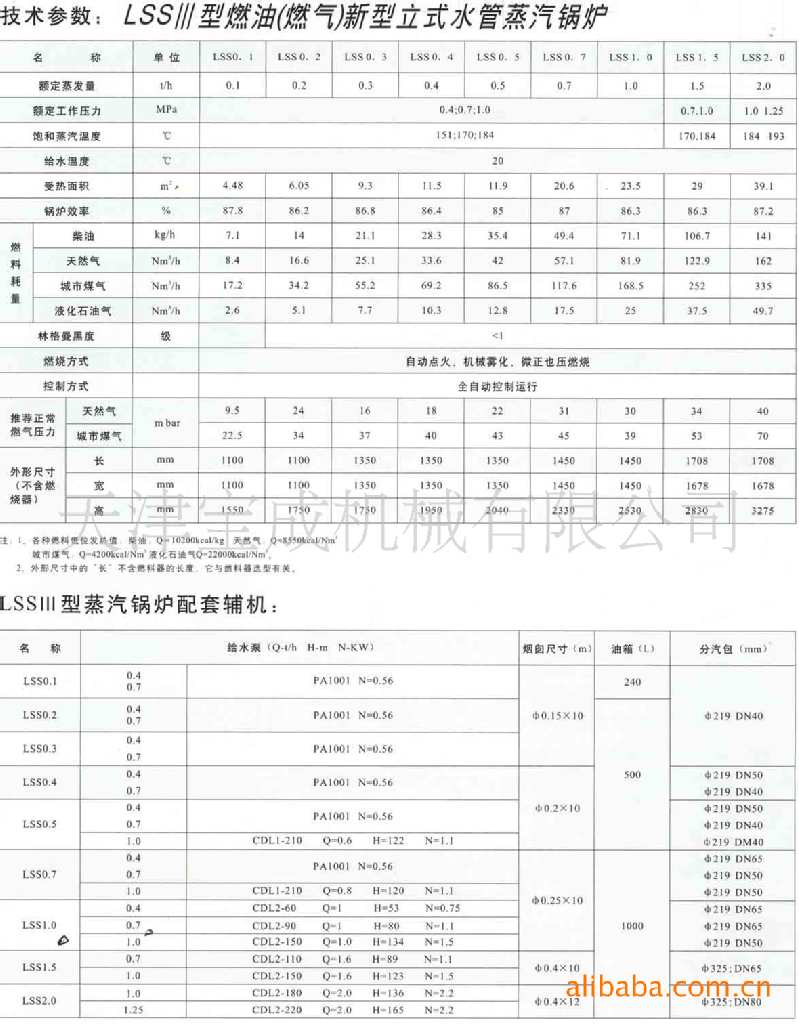 【燃气锅炉价格】燃煤锅炉价格燃气报价燃煤报价天然气-绿能(图1)