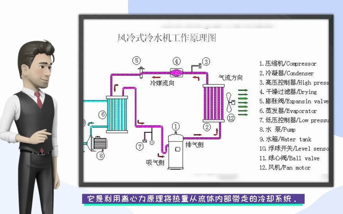 凯德利冷热两用控温机工业冷水机价格工业冷冻机(图1)