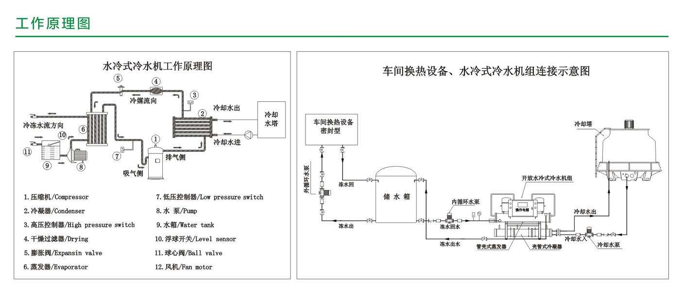 国内做预制化制冷机房有哪些服务商推荐!(图1)