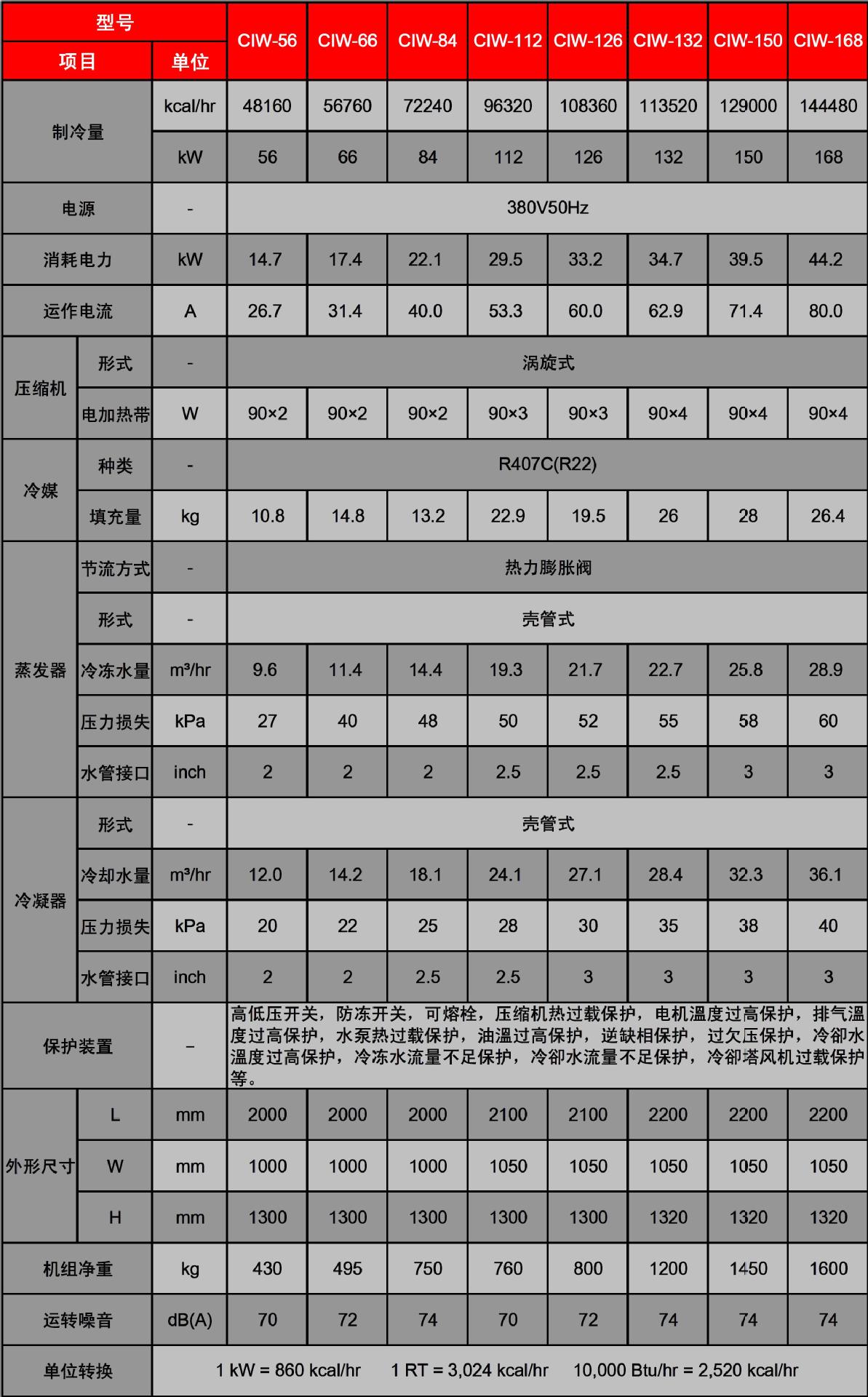 东莞冷水机湛江冷水机汕头(图1)