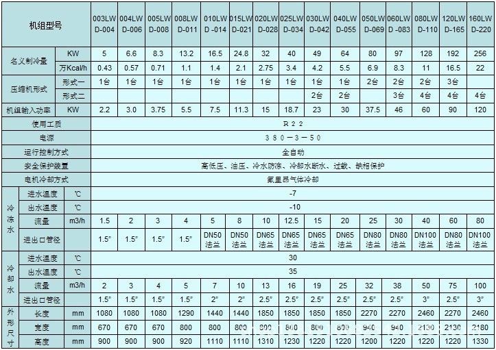 水冷螺杆低温冷水机(图1)
